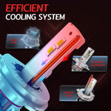 H4 F3C LED Headlight 60W 12000LM 6500K