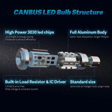 7443 C1 Series LED Bulb 9-24V Amber
